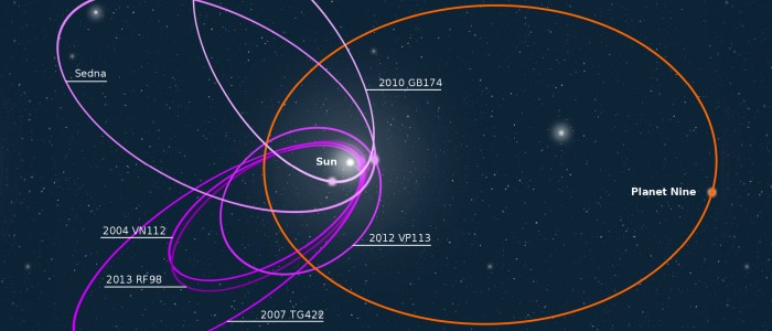 Вчені кажуть, що знайшли більше доказів існування прихованої планети у нашій Сонячній системі