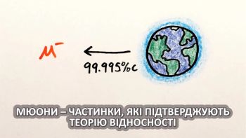 Мюони – частинки, які підтверджують теорію відносності